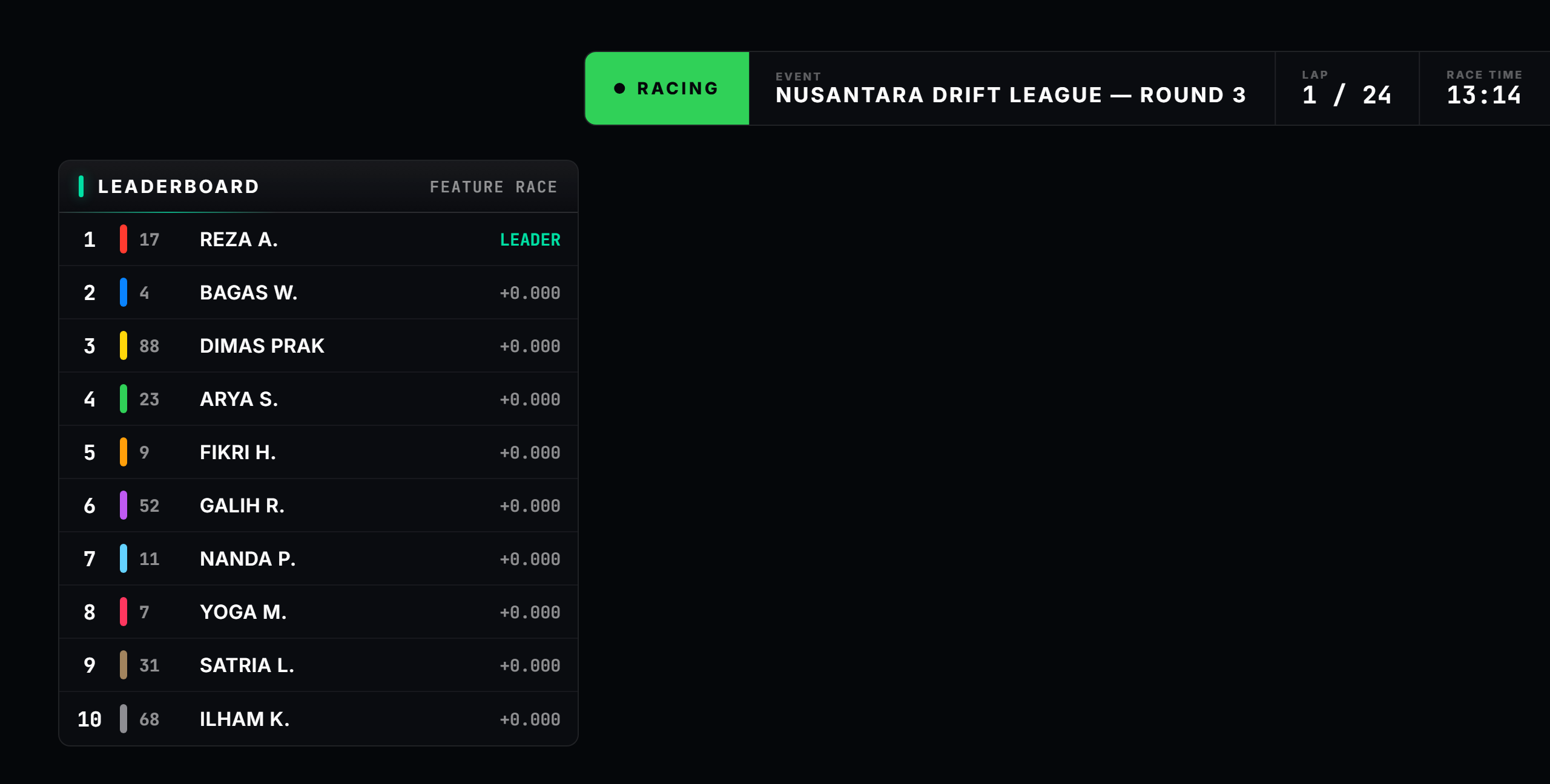 Broadcast overlay showing a green flag, the event name, lap counter and a ten car leaderboard.
